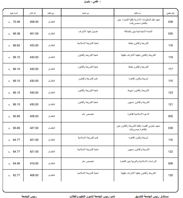 تنسيق كليات الأزهر 2026.. رابط وخطوات تسجيل الرغبا تنسيق كليات الأزهر 2026.. رابط وخطوات تسجيل الرغبا